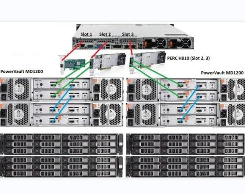 Dell SC9000 ネットワーク ストレージ コントローラー プライベート 模具 NO インターフェース ポートタイプ RJ-45